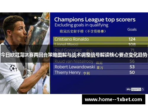 今日欧冠淘汰赛两回合策略图解与战术调整信号解读核心要点变化趋势