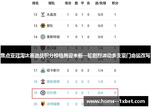 焦点亚冠淘汰赛激战积分榜格局迎来新一轮剧烈波动多支豪门命运改写