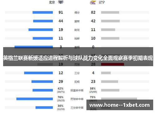 英格兰联赛新援适应进程解析与球队战力变化全面观察赛季初期表现