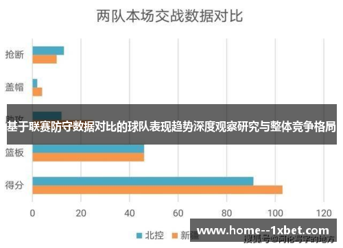 基于联赛防守数据对比的球队表现趋势深度观察研究与整体竞争格局