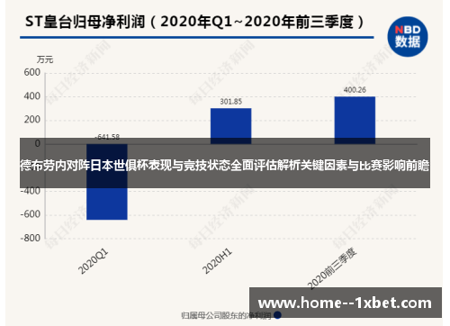 德布劳内对阵日本世俱杯表现与竞技状态全面评估解析关键因素与比赛影响前瞻