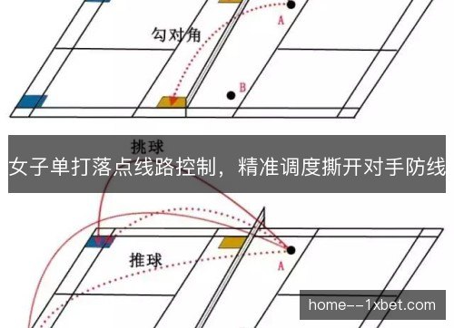 女子单打落点线路控制，精准调度撕开对手防线